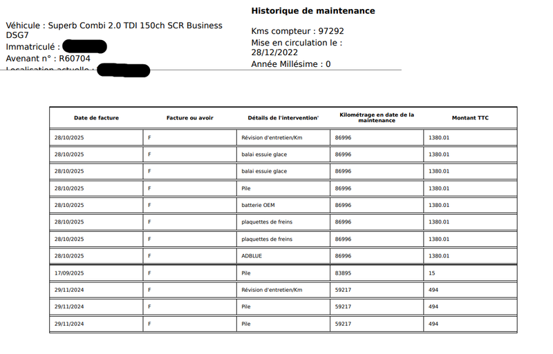 Skoda Superb 2.0 TDI Business 2022 – снимка 13