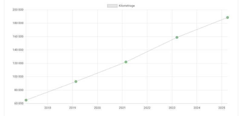 Peugeot 308 1.6 e-HDi Allure 2013 – снимка 18