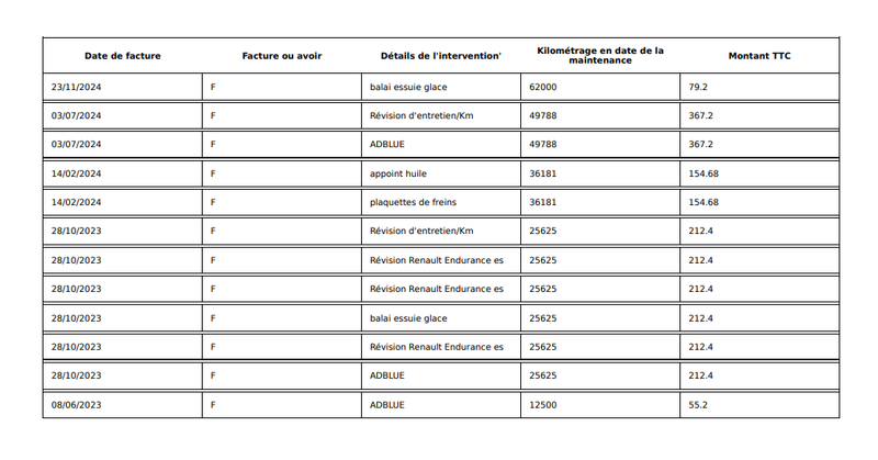 Renault Clio 1.5 BLUE dCi Business Réversible 2022 – снимка 14