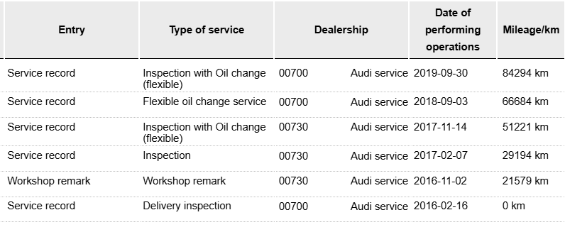Audi A3 Sportback 1.6 TDI Attraction 2016 – снимка 23