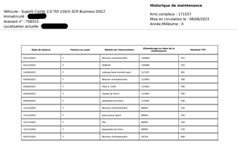 Skoda Superb 2.0 TDI Business 2023 – снимка 13