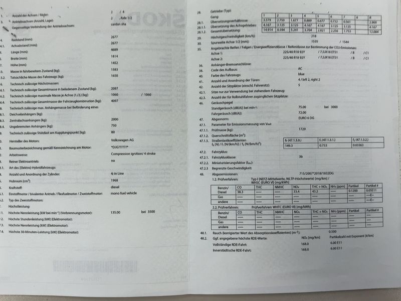 Skoda Octavia 2.0 TDI RS 4x4 2020 – снимка 21