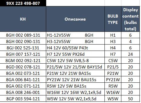 HELLA 9XX 223 498-807 ТАБЛО КАРТОН С КРУШКИ 12V /210бр/