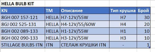 HELLA HELLA BULB KIT ТАБЛО КАРТОН С ХАЛОГЕННИ КРУШКИ 12V (70бр)